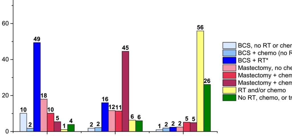καρκίνος επιβίωση