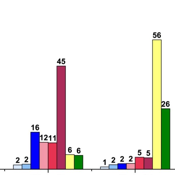 καρκίνος επιβίωση